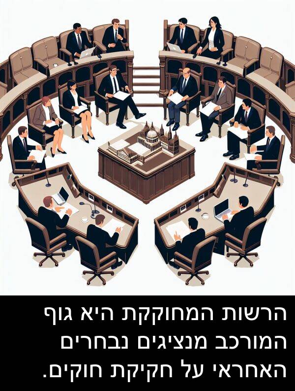 גוף: הרשות המחוקקת היא גוף המורכב מנציגים נבחרים האחראי על חקיקת חוקים.