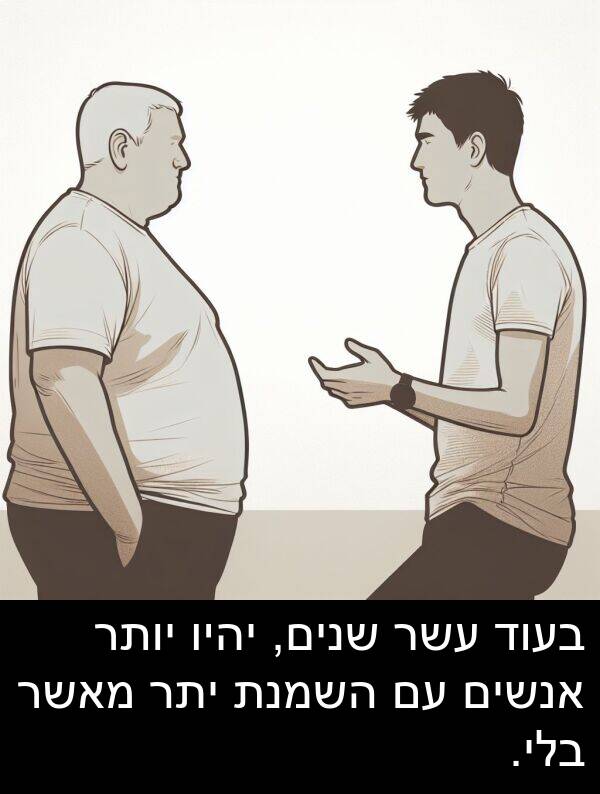 עשר: בעוד עשר שנים, יהיו יותר אנשים עם השמנת יתר מאשר בלי.