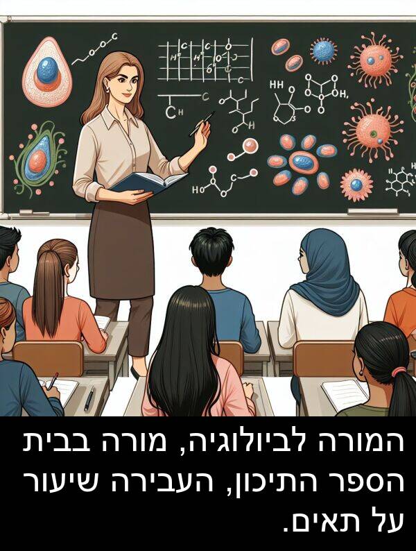 בבית: המורה לביולוגיה, מורה בבית הספר התיכון, העבירה שיעור על תאים.