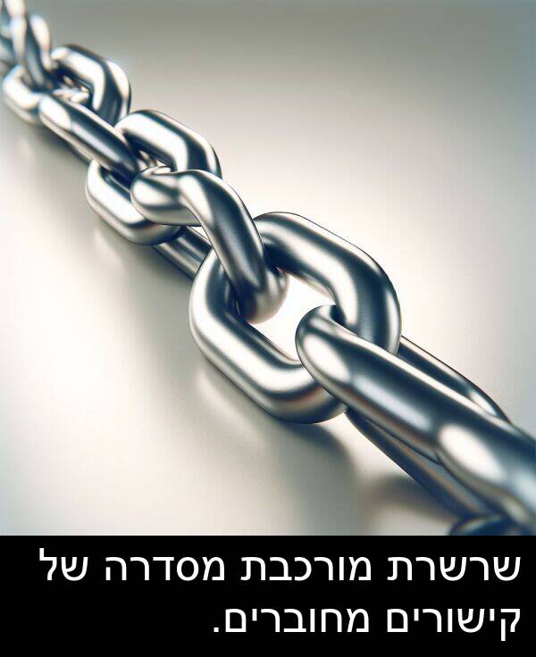 קישורים: שרשרת מורכבת מסדרה של קישורים מחוברים.
