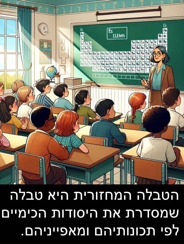 טבלה: הטבלה המחזורית היא טבלה שמסדרת את היסודות הכימיים לפי תכונותיהם ומאפייניהם.