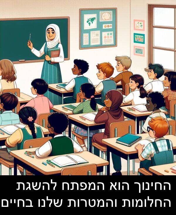 שלנו: החינוך הוא המפתח להשגת החלומות והמטרות שלנו בחיים.