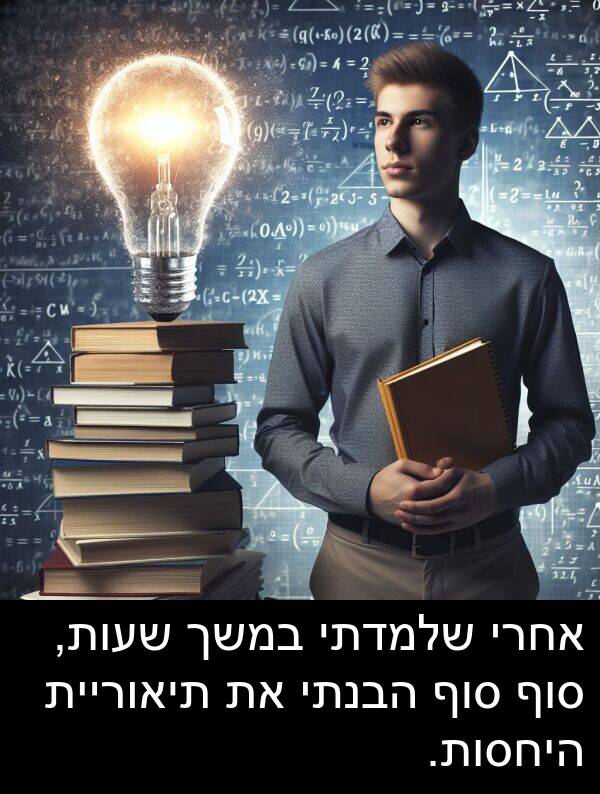 סוף: אחרי שלמדתי במשך שעות, סוף סוף הבנתי את תיאוריית היחסות.