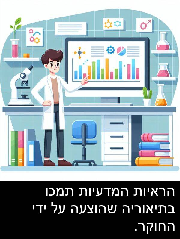 תמכו: הראיות המדעיות תמכו בתיאוריה שהוצעה על ידי החוקר.
