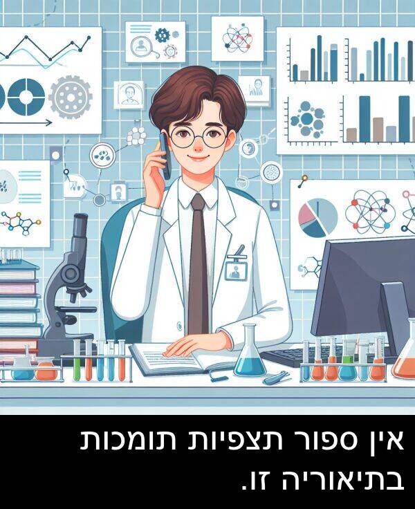 אין: אין ספור תצפיות תומכות בתיאוריה זו.