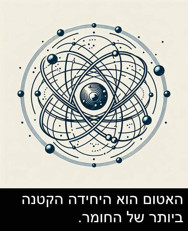 האטום: האטום הוא היחידה הקטנה ביותר של החומר.