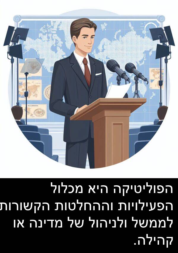 מדינה: הפוליטיקה היא מכלול הפעילויות וההחלטות הקשורות לממשל ולניהול של מדינה או קהילה.