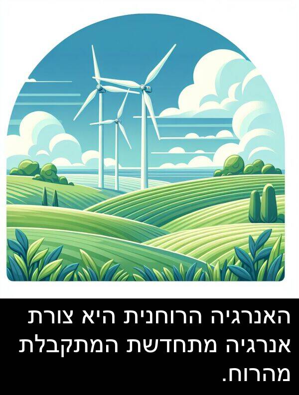 האנרגיה: האנרגיה הרוחנית היא צורת אנרגיה מתחדשת המתקבלת מהרוח.