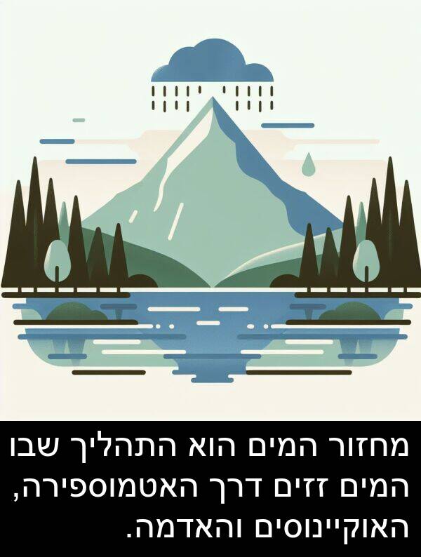 דרך: מחזור המים הוא התהליך שבו המים זזים דרך האטמוספירה, האוקיינוסים והאדמה.