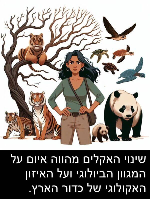 מהווה: שינוי האקלים מהווה איום על המגוון הביולוגי ועל האיזון האקולוגי של כדור הארץ.