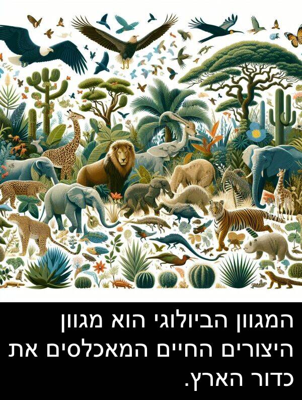 הביולוגי: המגוון הביולוגי הוא מגוון היצורים החיים המאכלסים את כדור הארץ.