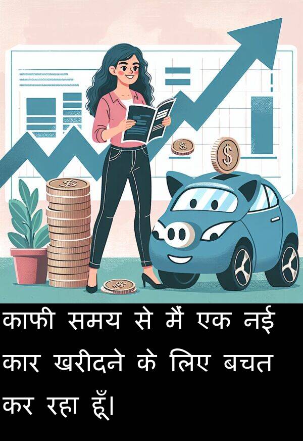 खरीदने: काफी समय से मैं एक नई कार खरीदने के लिए बचत कर रहा हूँ।