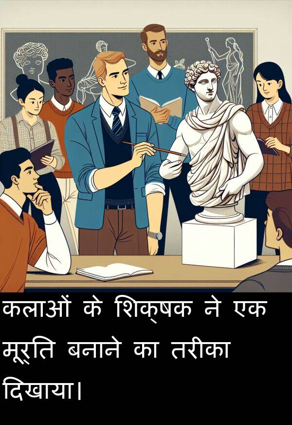 तरीका: कलाओं के शिक्षक ने एक मूर्ति बनाने का तरीका दिखाया।