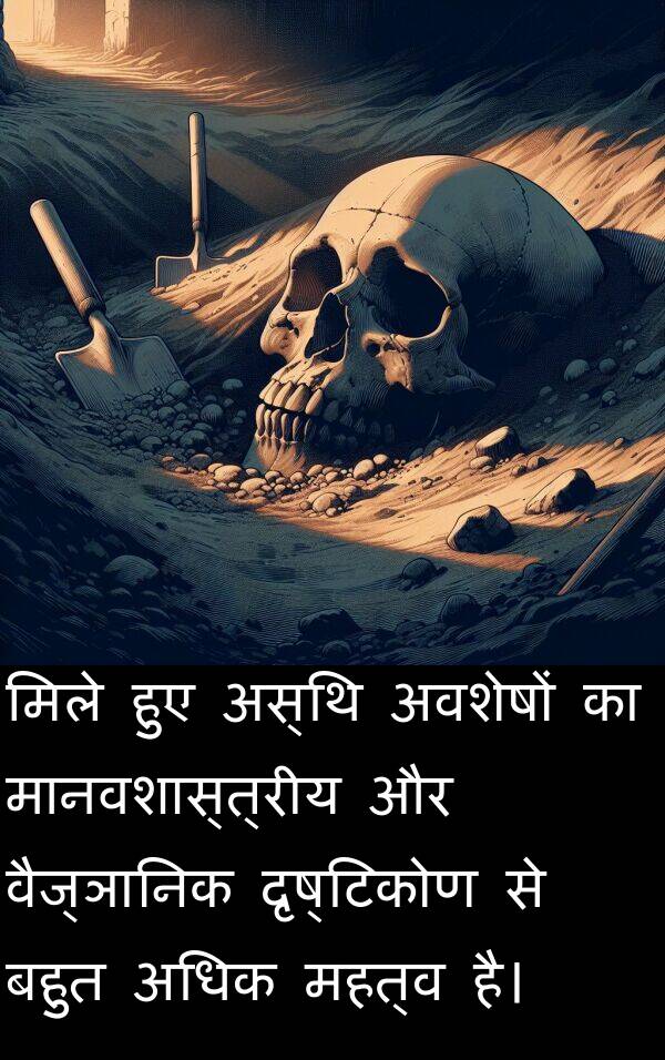 दृष्टिकोण: मिले हुए अस्थि अवशेषों का मानवशास्त्रीय और वैज्ञानिक दृष्टिकोण से बहुत अधिक महत्व है।