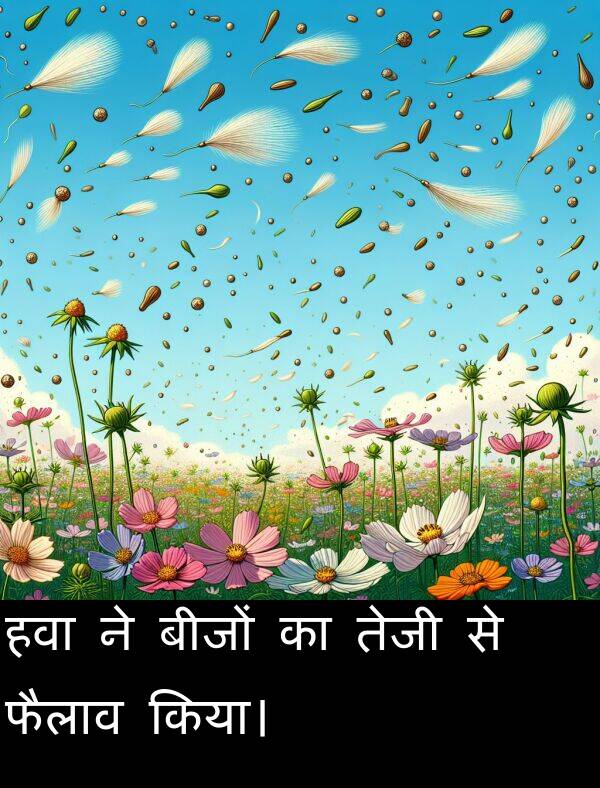 फैलाव: हवा ने बीजों का तेजी से फैलाव किया।