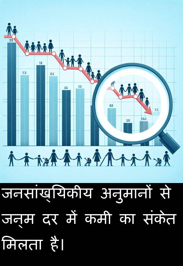 अनुमानों: जनसांख्यिकीय अनुमानों से जन्म दर में कमी का संकेत मिलता है।