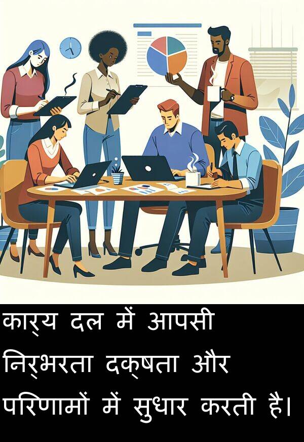परिणामों: कार्य दल में आपसी निर्भरता दक्षता और परिणामों में सुधार करती है।