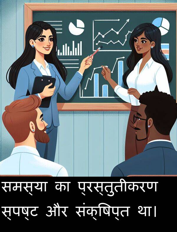 समस्या: समस्या का प्रस्तुतीकरण स्पष्ट और संक्षिप्त था।