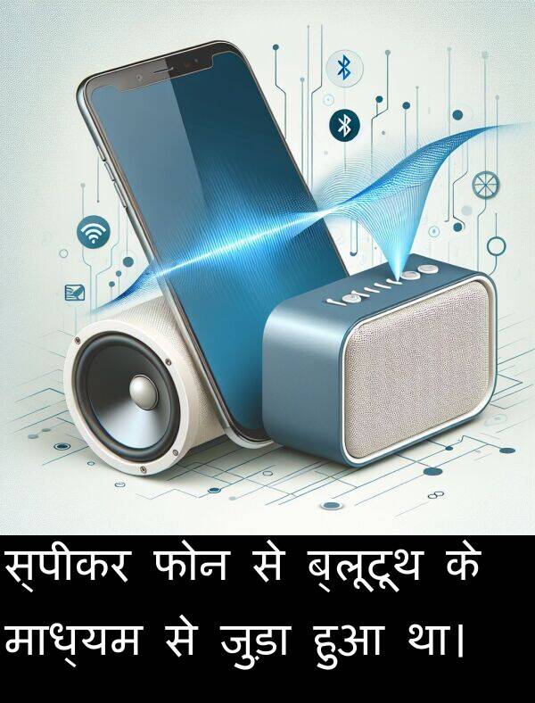 माध्यम: स्पीकर फोन से ब्लूटूथ के माध्यम से जुड़ा हुआ था।