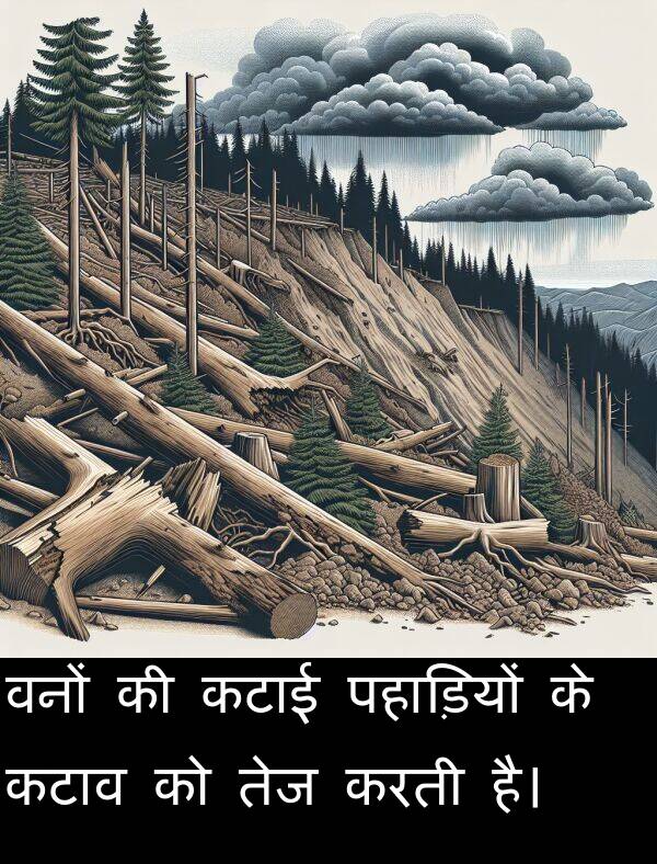 पहाड़ियों: वनों की कटाई पहाड़ियों के कटाव को तेज करती है।