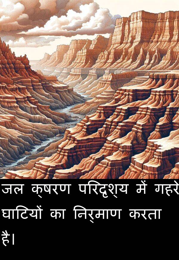 परिदृश्य: जल क्षरण परिदृश्य में गहरे घाटियों का निर्माण करता है।