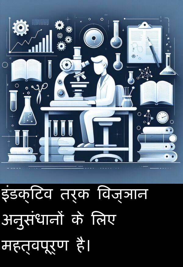 विज्ञान: इंडक्टिव तर्क विज्ञान अनुसंधानों के लिए महत्वपूर्ण है।