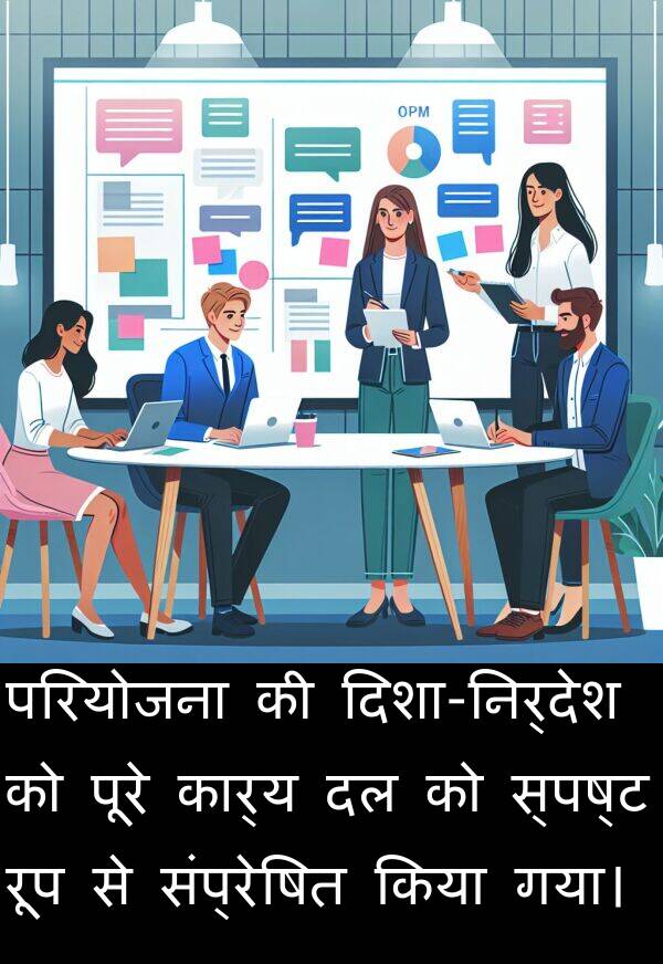 परियोजना: परियोजना की दिशा-निर्देश को पूरे कार्य दल को स्पष्ट रूप से संप्रेषित किया गया।