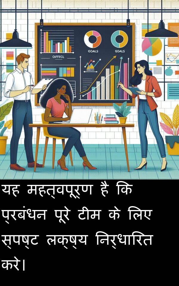 लक्ष्य: यह महत्वपूर्ण है कि प्रबंधन पूरे टीम के लिए स्पष्ट लक्ष्य निर्धारित करे।