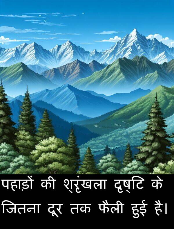 दृष्टि: पहाड़ों की श्रृंखला दृष्टि के जितना दूर तक फैली हुई है।