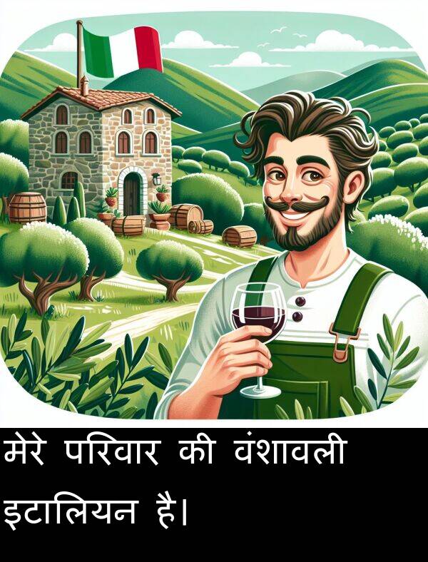 परिवार: मेरे परिवार की वंशावली इटालियन है।