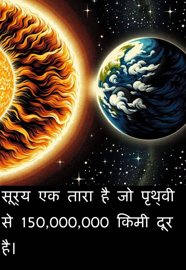 सूर्य: सूर्य एक तारा है जो पृथ्वी से 150,000,000 किमी दूर है।