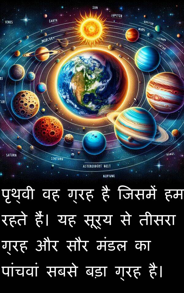सूर्य: पृथ्वी वह ग्रह है जिसमें हम रहते हैं। यह सूर्य से तीसरा ग्रह और सौर मंडल का पांचवां सबसे बड़ा ग्रह है।