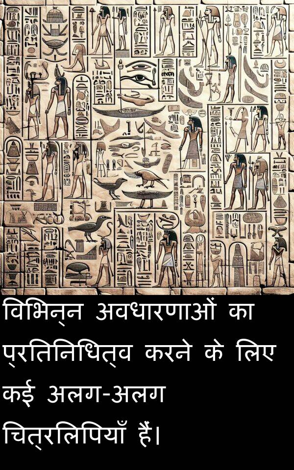 अवधारणाओं: विभिन्न अवधारणाओं का प्रतिनिधित्व करने के लिए कई अलग-अलग चित्रलिपियाँ हैं।