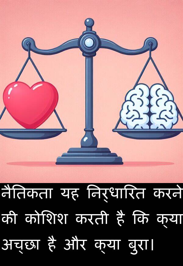 नैतिकता: नैतिकता यह निर्धारित करने की कोशिश करती है कि क्या अच्छा है और क्या बुरा।