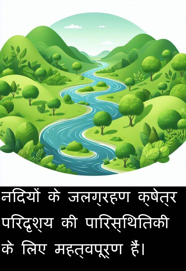 परिदृश्य: नदियों के जलग्रहण क्षेत्र परिदृश्य की पारिस्थितिकी के लिए महत्वपूर्ण हैं।