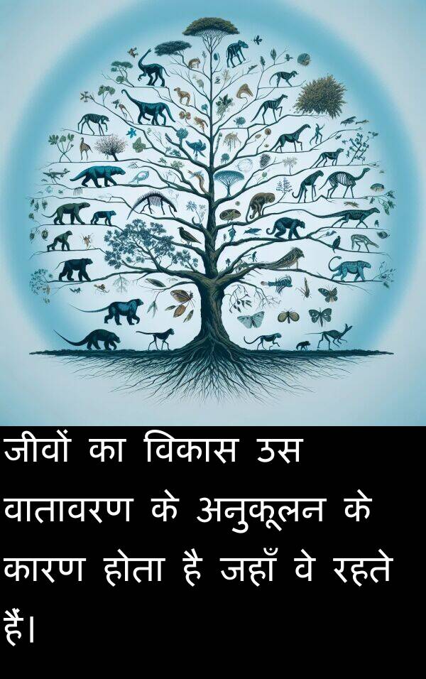 रहते: जीवों का विकास उस वातावरण के अनुकूलन के कारण होता है जहाँ वे रहते हैं।
