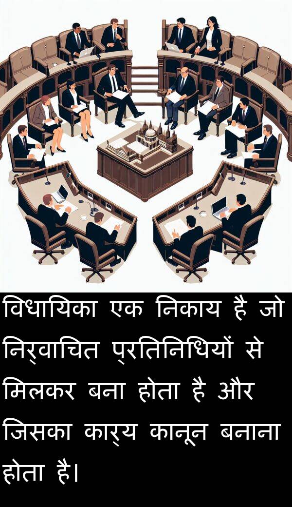 मिलकर: विधायिका एक निकाय है जो निर्वाचित प्रतिनिधियों से मिलकर बना होता है और जिसका कार्य कानून बनाना होता है।