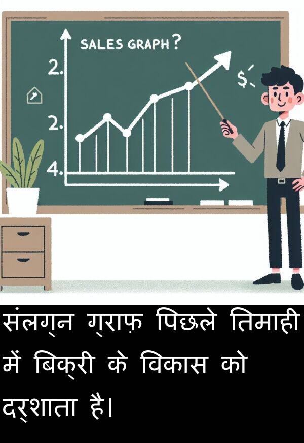 तिमाही: संलग्न ग्राफ़ पिछले तिमाही में बिक्री के विकास को दर्शाता है।