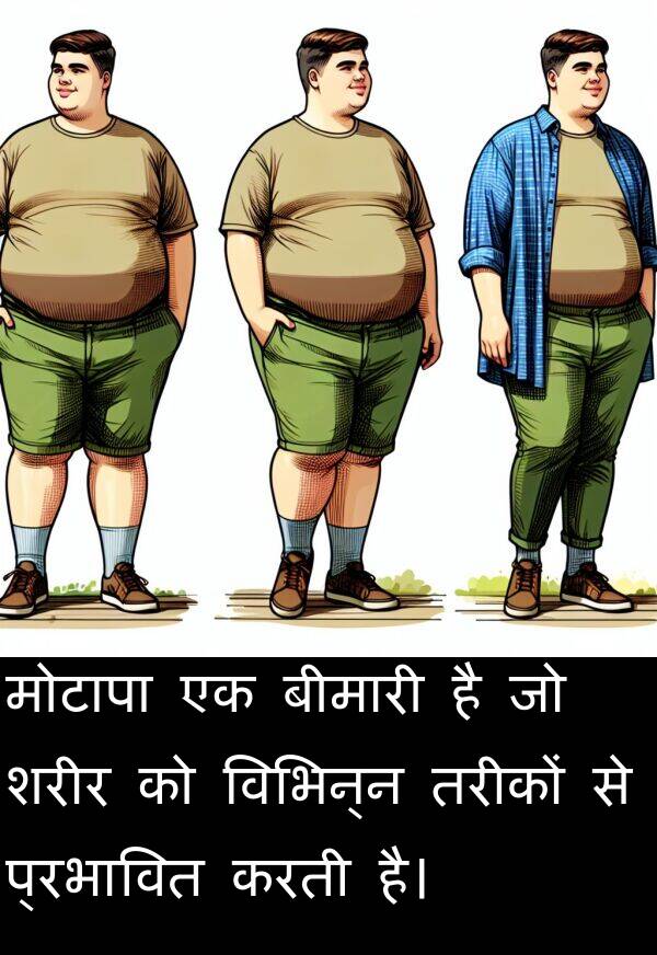 विभिन्न: मोटापा एक बीमारी है जो शरीर को विभिन्न तरीकों से प्रभावित करती है।
