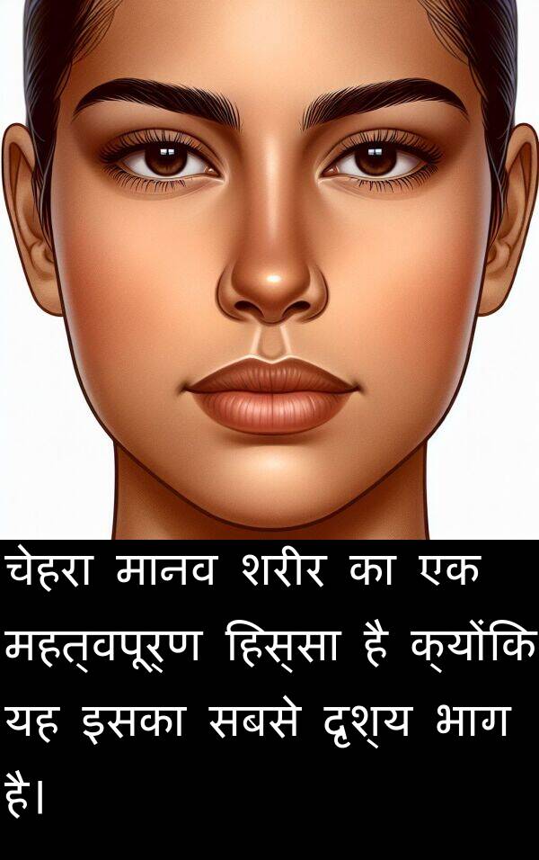 इसका: चेहरा मानव शरीर का एक महत्वपूर्ण हिस्सा है क्योंकि यह इसका सबसे दृश्य भाग है।