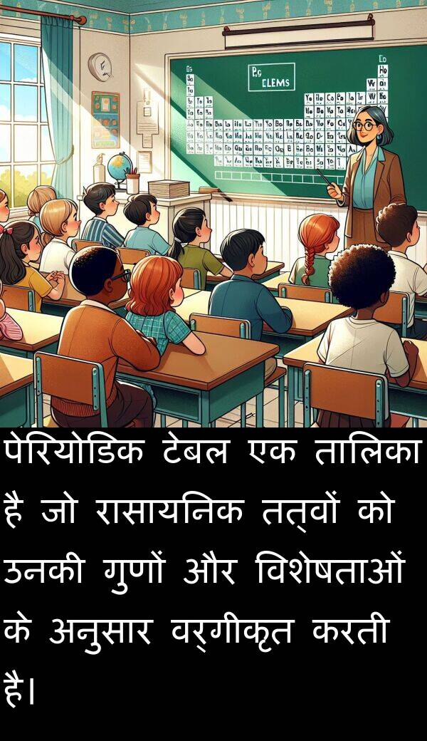 उनकी: पेरियोडिक टेबल एक तालिका है जो रासायनिक तत्वों को उनकी गुणों और विशेषताओं के अनुसार वर्गीकृत करती है।