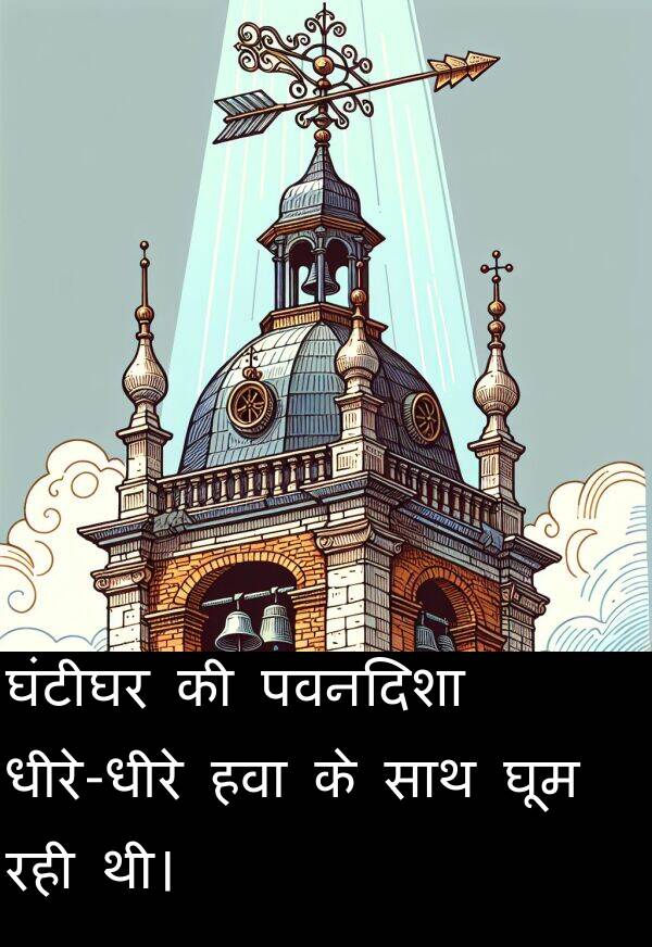 पवनदिशा: घंटीघर की पवनदिशा धीरे-धीरे हवा के साथ घूम रही थी।