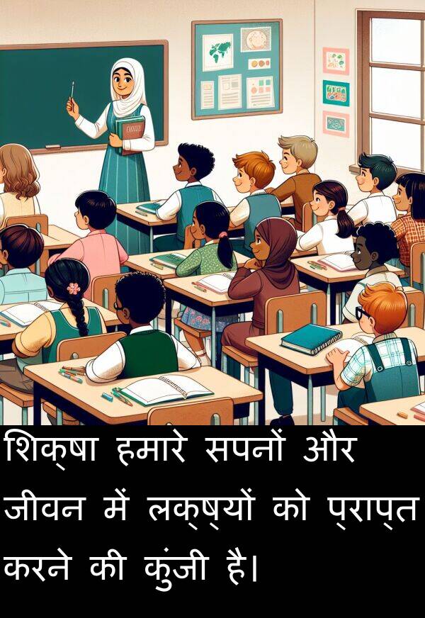 लक्ष्यों: शिक्षा हमारे सपनों और जीवन में लक्ष्यों को प्राप्त करने की कुंजी है।