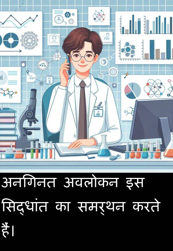 अनगिनत: अनगिनत अवलोकन इस सिद्धांत का समर्थन करते हैं।