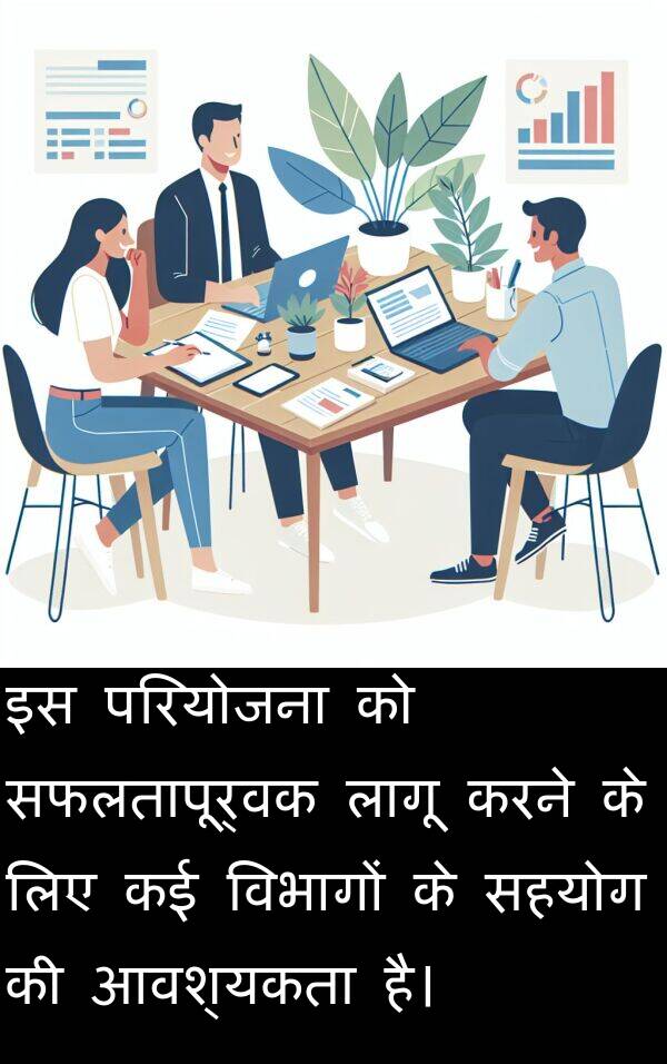 परियोजना: इस परियोजना को सफलतापूर्वक लागू करने के लिए कई विभागों के सहयोग की आवश्यकता है।