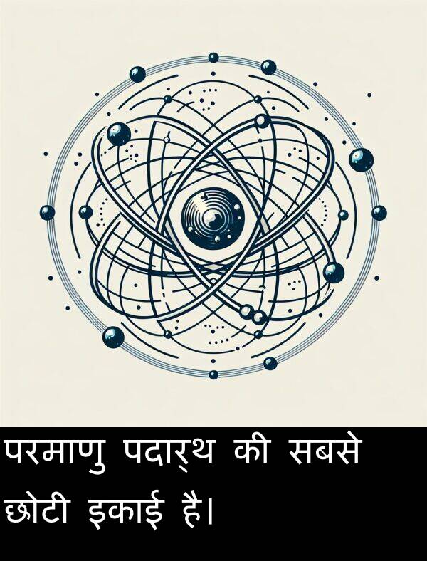 पदार्थ: परमाणु पदार्थ की सबसे छोटी इकाई है।