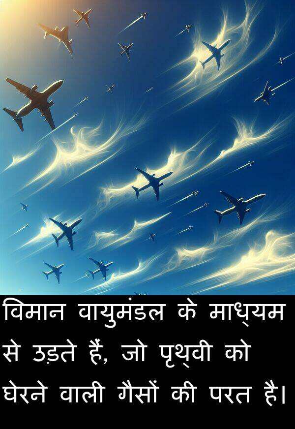 परत: विमान वायुमंडल के माध्यम से उड़ते हैं, जो पृथ्वी को घेरने वाली गैसों की परत है।