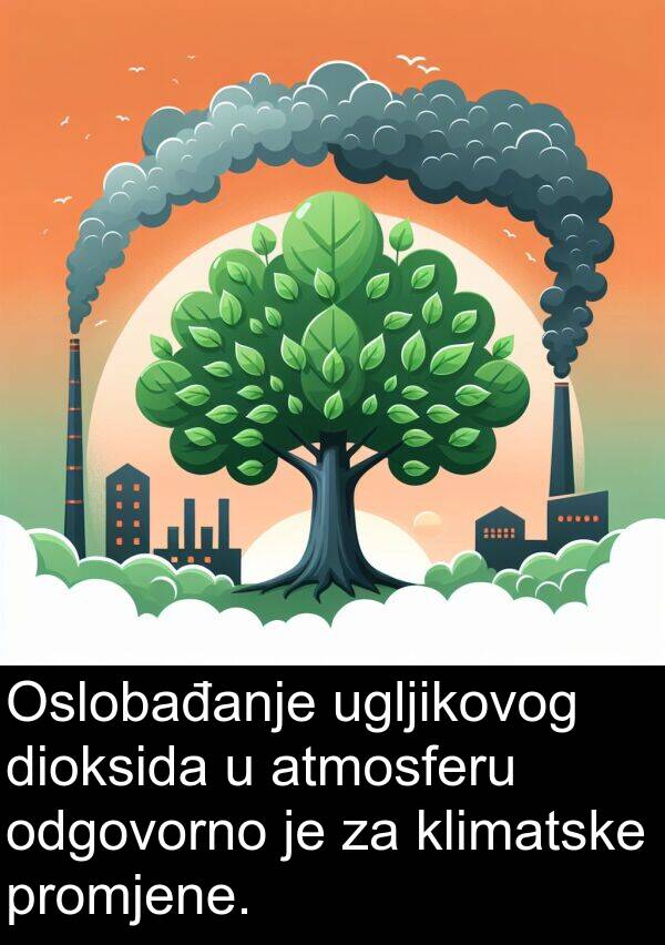 atmosferu: Oslobađanje ugljikovog dioksida u atmosferu odgovorno je za klimatske promjene.