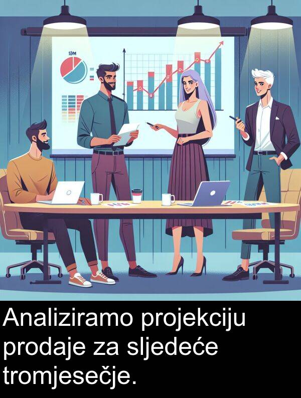 prodaje: Analiziramo projekciju prodaje za sljedeće tromjesečje.