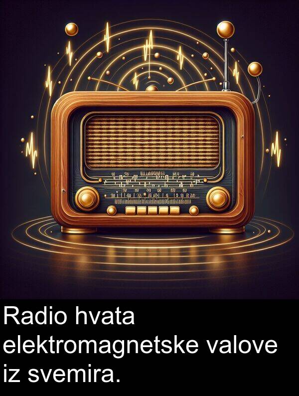 hvata: Radio hvata elektromagnetske valove iz svemira.